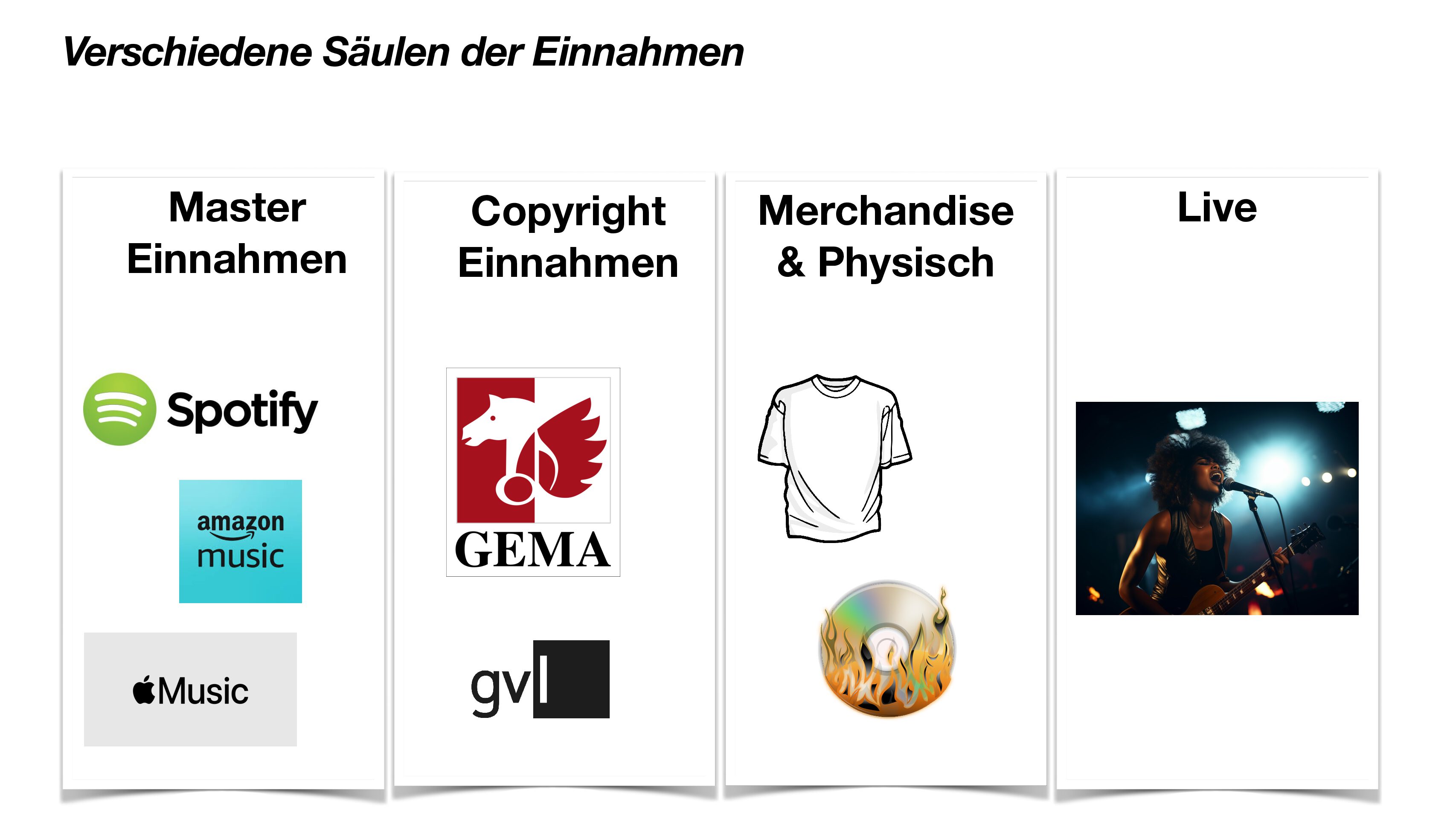 Du betrachtest gerade 4 Säulen